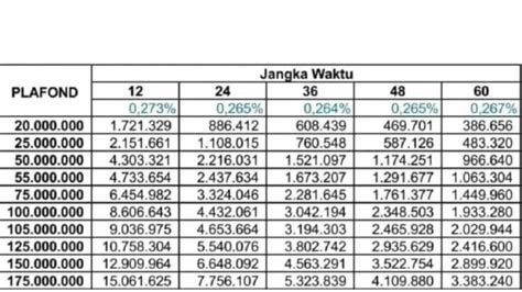 KUR BNI 2024 Jenis Kecil Emang Ada Berikut Tabel Angsuran Plafon 130