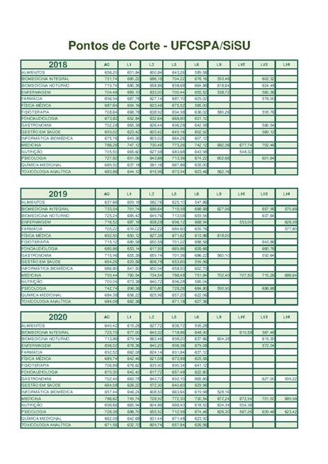 Farmacia Nota De Corte - Pontos-corte - Nota de cortes da minha universidade - FARMÁCIA 696,94 ...