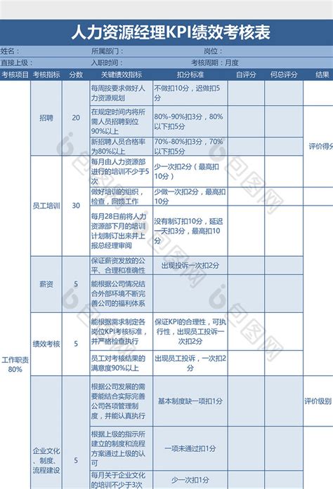 人力资源经理kpi绩效考核表下载 包图网