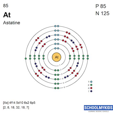 Astatine Bohr Model