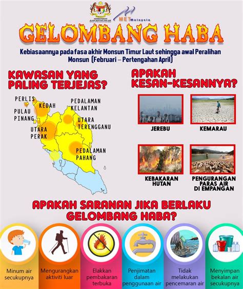 Metmalaysia Kongsi Info Gelombang Haba Ini Antara Kawasan Yang Paling