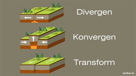 Apa Itu Konvergen Dan Divergen Artikel Forex Riset