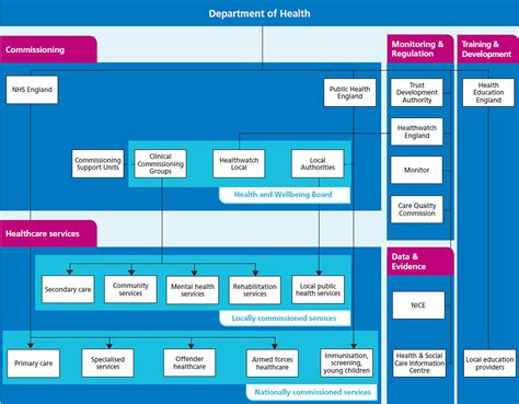 About | Health Education England