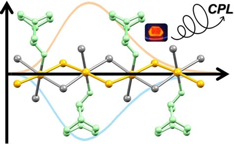 Structural Origin Of Enhanced Circularly Polarized Luminescence In