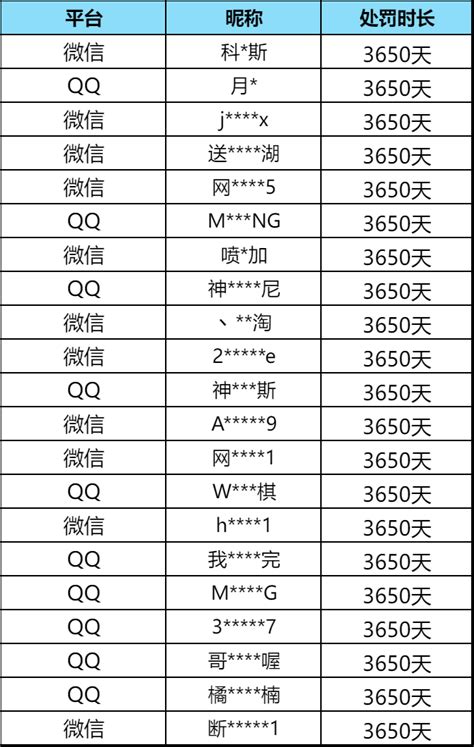 【安全处罚公告】 外挂行为零容忍，扰乱市场行为及外挂处罚公告 （1月3日） 小米游戏中心