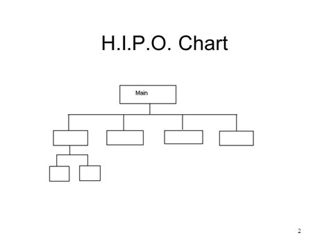 Hipo Chart Definition A Visual Reference Of Charts Chart Master