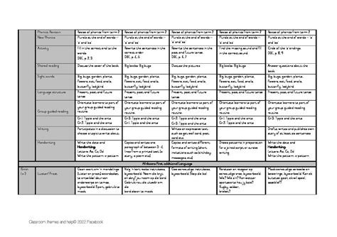 Grade 2 Term 3 Lesson Plans Teacha