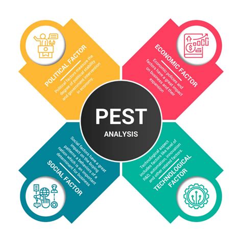 Pestle Analysis Powerpoint Template Free Ppt Template Pestle