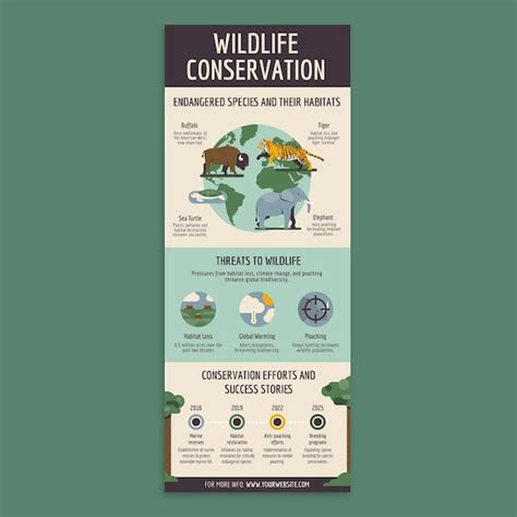 Plantilla De Infograf A Del Medio Ambiente Vector Gratis