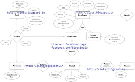 Airport Management System Sequence Diagram Airport Chen Er D