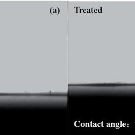 A Xps Wide Scan Spectra Of Non Treated Pp Composite Membrane And