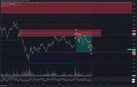 Binance Solusdt P Chart Image By Miyamoto Tradingview