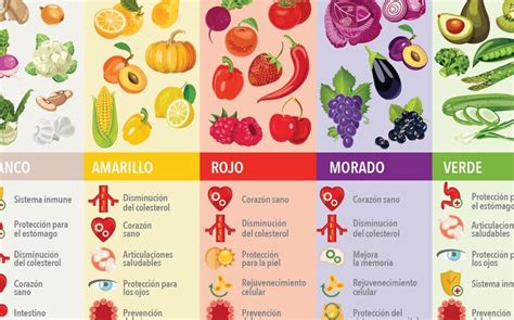 Descubre cómo los alimentos funcionales pueden mejorar tu memoria