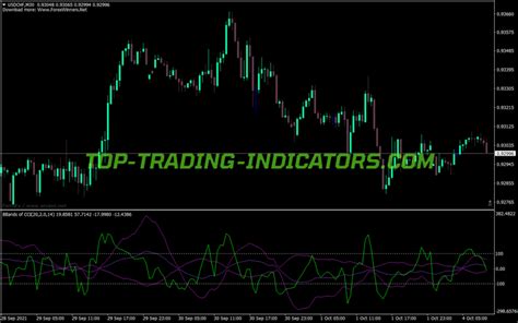 Bollinger Bands Power Cci Indicator MT4 Indicators Mq4 Ex4 Top