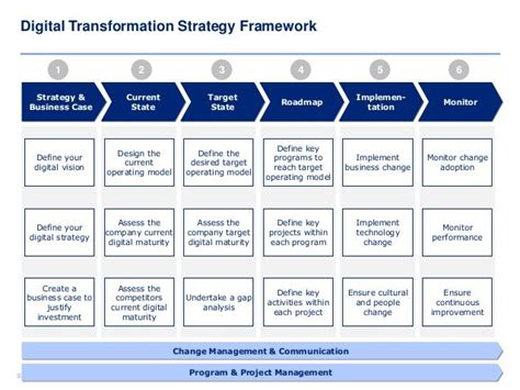 Transformation Roadmap Template Ppt | TUTORE.ORG - Master of Documents