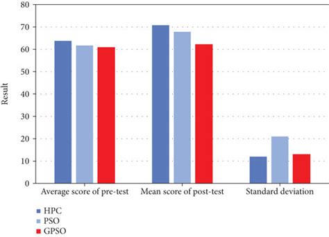 comparison   teaching evaluation methods