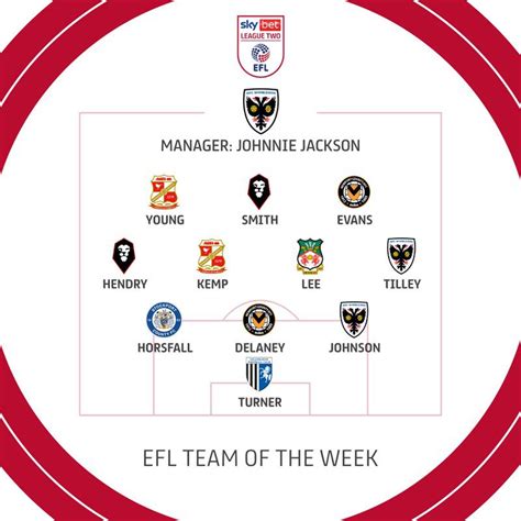 EFL League Two Team of the Week : r/LeagueTwo