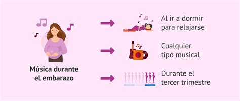 Cuándo es el mejor momento para escuchar música durante el embarazo