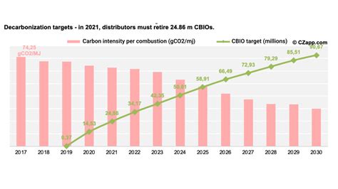 Will The Sugarcane Crop Failure In Cs Brazil Impact The Cbio Price