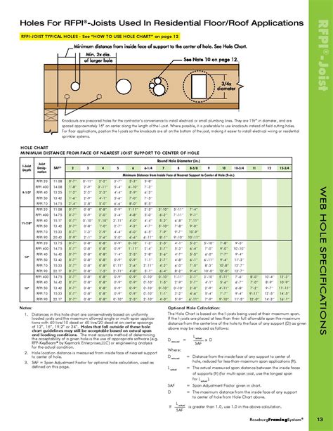 Bci Joist Hole Chart