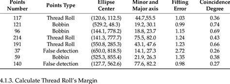 This Table Shows The Results Of Ellipse Fitting Download Scientific