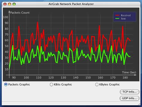 Measure Delay Jitter And Packet Loss On Data Networks Learn Cyber