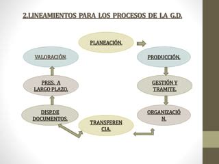 GESTIÓN DOCUMENTAL PASOS PARA REALIZAR UN PGD SENA PPT