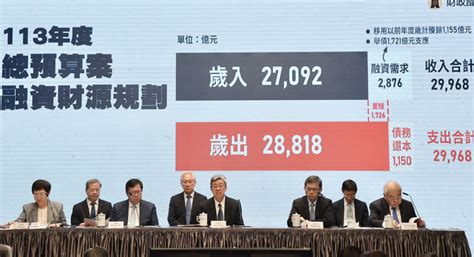 政院通過113年度總預算案 歲入歲出創新高 圖