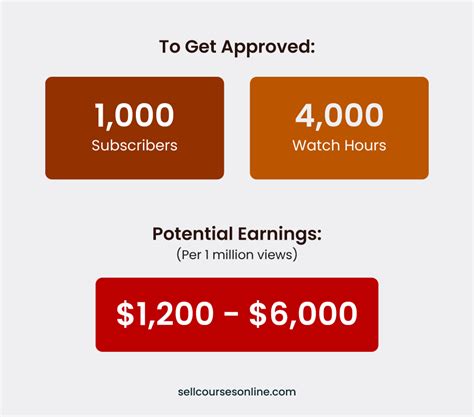 50 Secrets Unveiling YouTube Earnings For 1M Views 2024