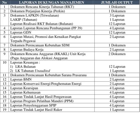 Laporan Kinerja Perwakilan Bpkp Provinsi Sumatera Barat Tahun