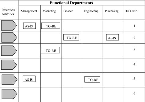 process function matrix    processes  mapped