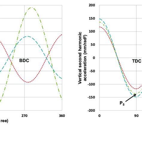 Slider-crank mechanism. Slider-crank mechanism. | Download Scientific ...