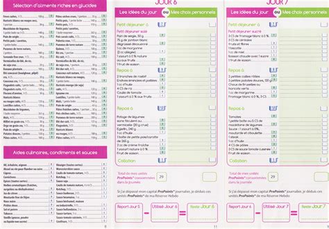 Régime Weight Watchers avantages inconvénients et idées recettes