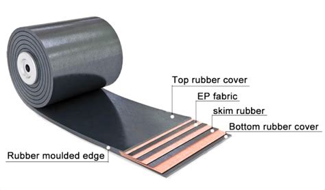 Conveyor Belt Strength Tensile Ratings Explained