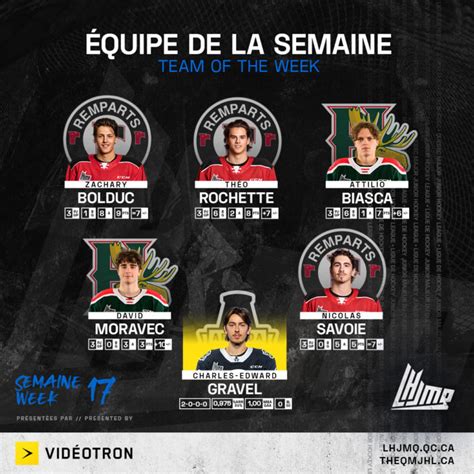 SwissHabs Deux joueurs suisses dans l équipe de la semaine de LHJMQ