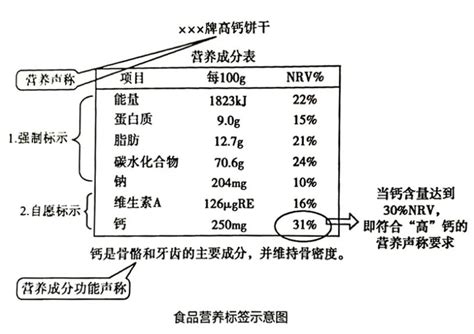 食品包装上的营养标签，你真的看懂了吗？