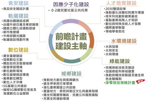 前瞻計畫高雄獨拿千億挨轟！陳其邁嗆縣市：天龍眼光不以為然 城市學