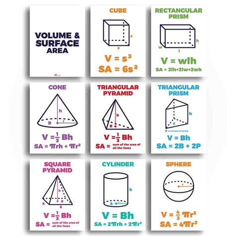 Volume Surface Area Formulas Math Classroom Poster And Anchor Charts