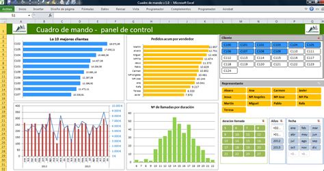 Tenso O Largo Cuerda C Mo Hacer Un Cuadro De Mando Interactivo En