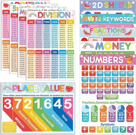 Buy 10 Pieces Educational Math Posters For Kids Preschool Learning