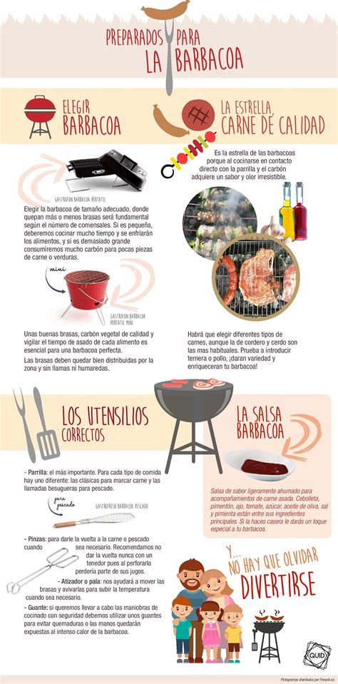 Preparados Para La Barbacoa El Chef De La Casa