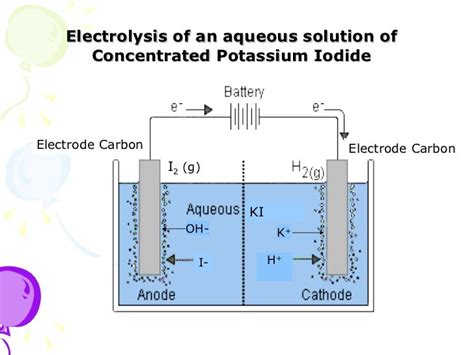 63 A Electrolysis Of An Aqueous Solution