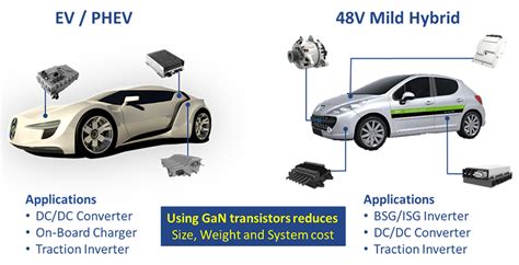 Gan Enables Efficient Cost Effective V Ev Traction Inverters Edn Asia