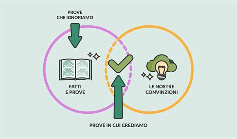 3 Tipi Di Distorsioni Cognitive Da Cui Trarre Vantaggi Per Il Tuo Sito