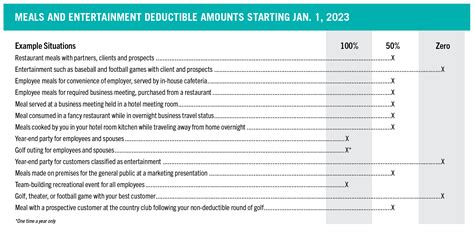 Meals Entertainment Tax Deductions For 2024