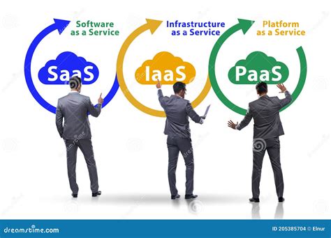 PAAS IAAS SAAS Concepts With Businessman Royalty Free Stock Photo