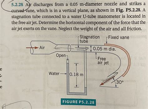 Solved A R Discharges From A M Diameter Nozzle Chegg