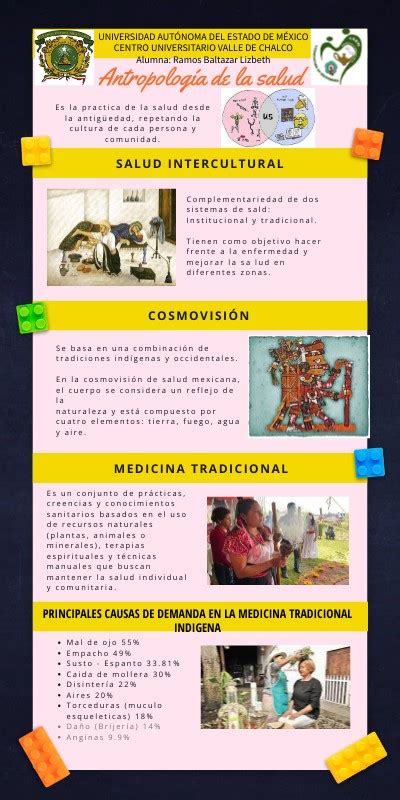 Infografía Antropología