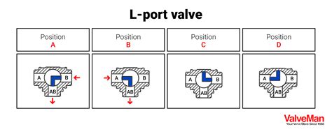 Piping Diagram 3 Way Valve [diagram] Piping Diagram 3 Way Va