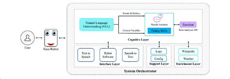 How To Create Your Own Ai Assistant From Scratch The Ultimate Guide